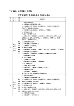 广东省建设工程质量检测机构