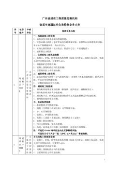 广东省建设工程质量检测机构名单(深圳以外名单)