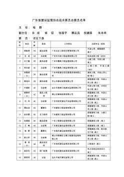 广东省建设监理协会技术委员会委员名单