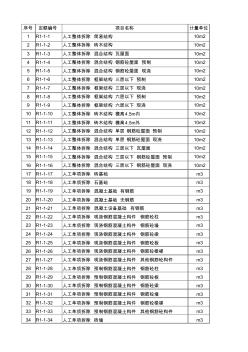 广东省房屋建筑和市政修缮工程综合定额(2012)_子目