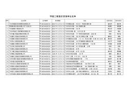 广东省甲级工程造价咨询单位名单