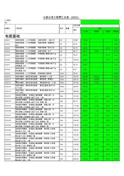 广东省电气安装定额2006