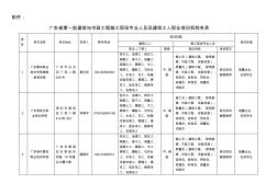 广东省第一批建筑与市政工程施工现场专业人员及建筑工人职业培训机构名录