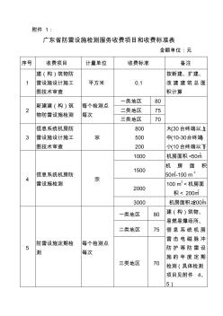 广东省防雷设施检测服务收费项目和收费标准表