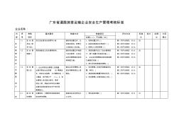 广东省道路旅客运输企业安全生产管理考核标准