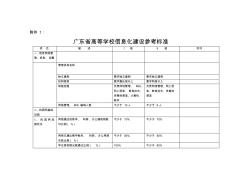 广东省高等学校信息化建设参考标准