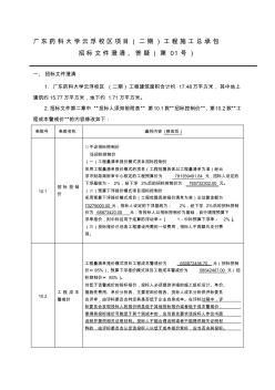 广东药科大学云浮校区项目二期工程施工总承包 (2)
