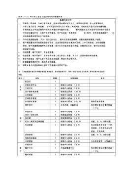 广州万科(住宅)水电设计配置标准