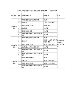 广州公共资源交易中心项目进场交易申请资料清单(建设工程类)