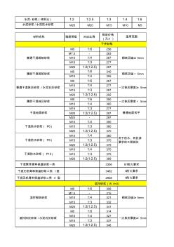 广州地区各月份水泥砂浆信息价,查询与计算