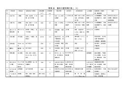 广州地区建筑基坑支护技术规定-附录h