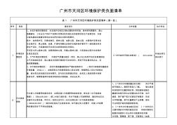 广州天河区环境保护类负面清单