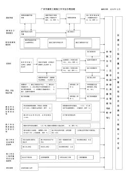 广州市建筑工程施工许可证办理流程