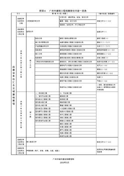 广州市建筑工程归档目录(2009.8)excel-档案移交内容一览表