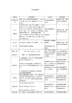 广州市建筑材料检测