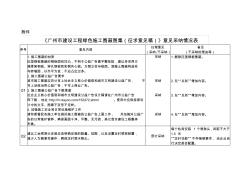 广州建设工程绿色施工围蔽图集征求意见稿意见采纳情况表