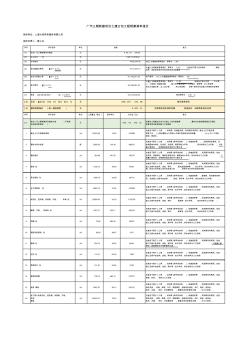 廣汽三期新建項(xiàng)目土建分包工程預(yù)算清單報(bào)價(jià)