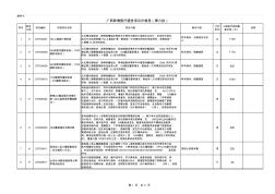 廣西新增醫(yī)療服務(wù)項目價格表第六批