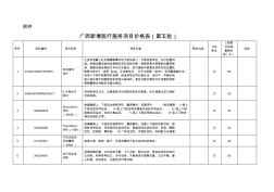 廣西新增醫(yī)療服務(wù)項目價格表第五批