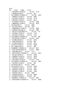 广西省房地产名单2014