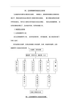 应急救援预案和快速反应机制