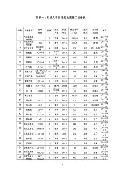 店埠河干流下段河道治理工程(三標段)常用設備配置表