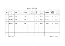 废弃矿井调查汇总表