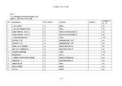 度湖南省市州专利申请资助情况汇总表