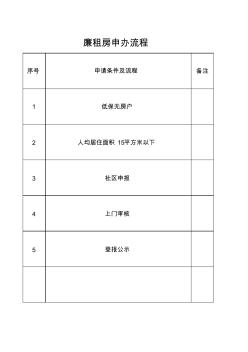 廉租房申請辦理流程及資料