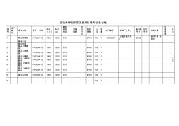 延邊大學(xué)鍋爐房及換熱站電氣設(shè)備臺(tái)帳