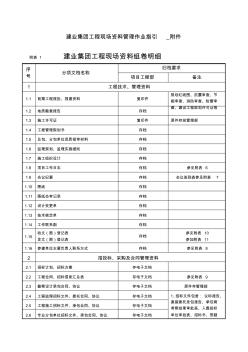 建业集团工程现场资料管理作业指引附件