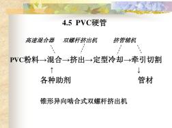 建塑成型之PVC硬管(精)