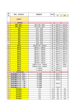建材价格统计一览表2012.8.20 (2)
