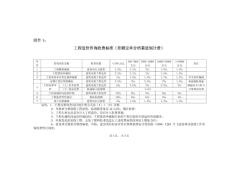 建标造函[2007]8号文-工程造价咨询收费表