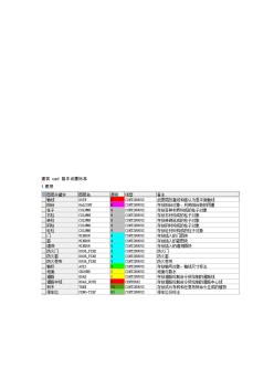 建筑cad基本設(shè)置標(biāo)準(zhǔn)資料