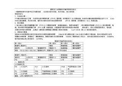 建筑與工業(yè)管道等級(jí)代號(hào)說明及含義