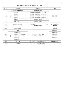 建筑与装饰工程造价计算程序表(包工包料)