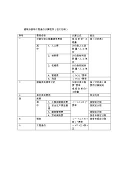 建筑与装饰工程造价计算程序