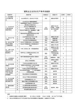 建筑業(yè)企業(yè)建筑工地企業(yè)安全生產(chǎn)條件自查表