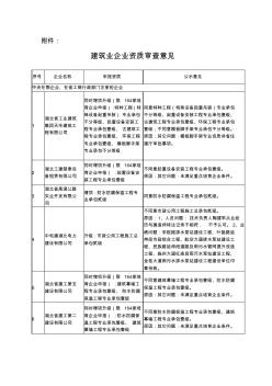 建筑业企业资质审查意见