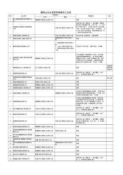 建筑业企业资质审查意见汇总表(1)