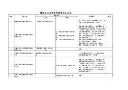 建筑业企业资质审查意见汇总表