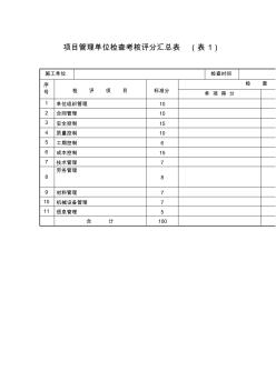 建筑公司项目管理检查考核评分表(单位)