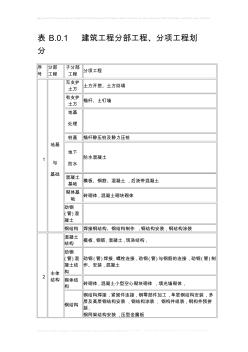 建筑分部(子分部)工程、分项工程划分_表