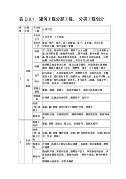 建筑分部(子分部)工程、分项工程划分表