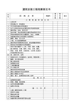 建筑安装工程档案移交书