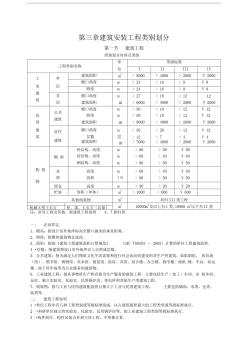 建筑安裝工程類別劃分(20201102161853)