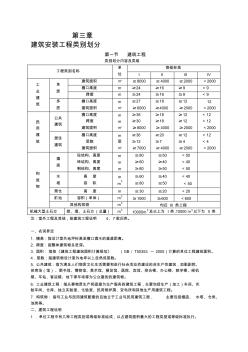 建筑安裝工程類別劃分(20201102161902)