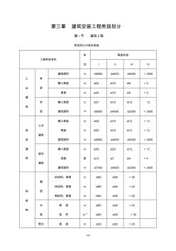 建筑安裝工程類(lèi)別劃分