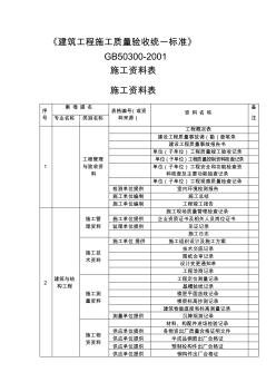 建筑安装工程资料目录